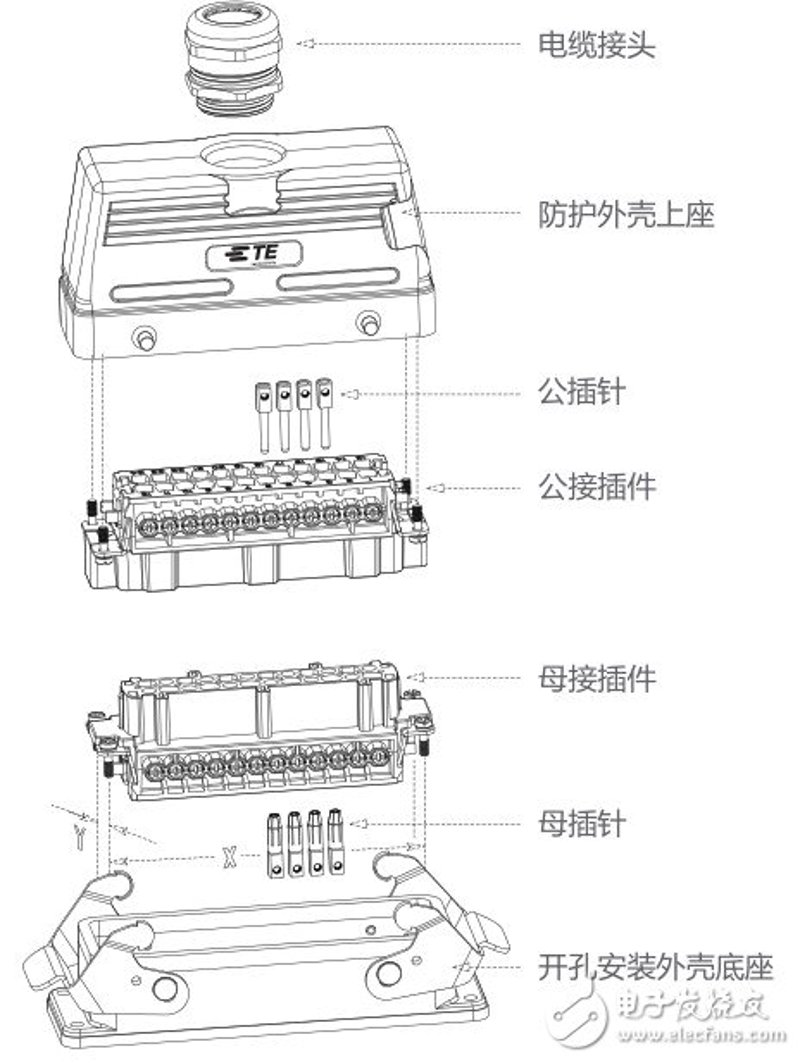 如何选择合适的电缆连接器?面对市场上琳琅满目的产品,你是否感到迷茫?本文将通过设问的方式,帮你一步步理清思路。